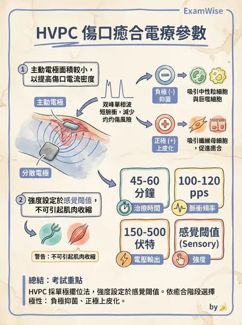 物治 - 高壓間歇直流電 - AI 圖文解析預覽