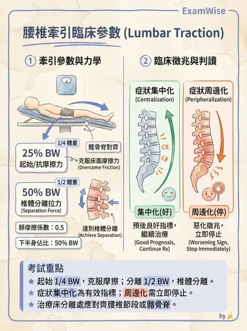 物治 - 力學因子 - AI 圖文解析預覽