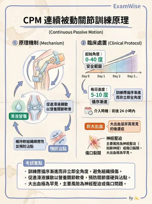 物治 - 力學因子 - AI 圖文解析預覽