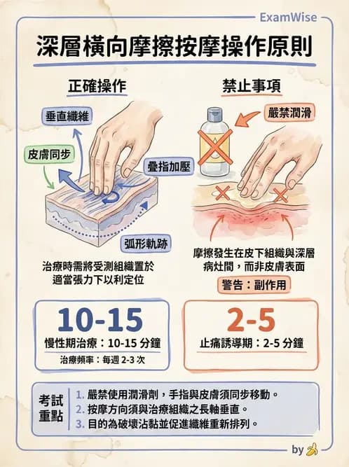 物治 - 深層摩擦按摩與結締組織技術 - AI 圖文解析預覽