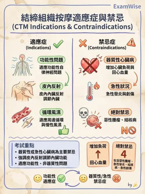物治 - 深層摩擦按摩與結締組織技術 - AI 圖文解析預覽