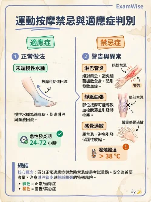 物治 - 瑞典式按摩與運動按摩 - AI 圖文解析預覽