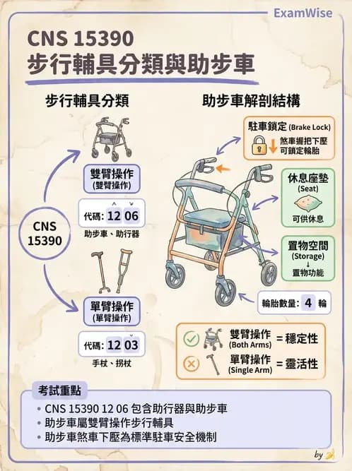 物治 - 步行輔具 - AI 圖文解析預覽