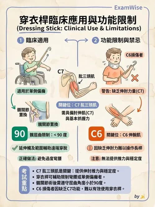 物治 - 無障礙環境與科技輔具 - AI 圖文解析預覽