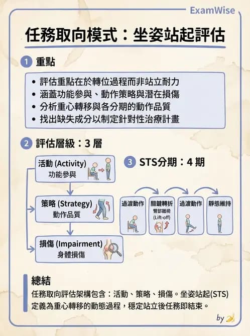 物治 - 神經物理治療評估工具 - AI 圖文解析預覽