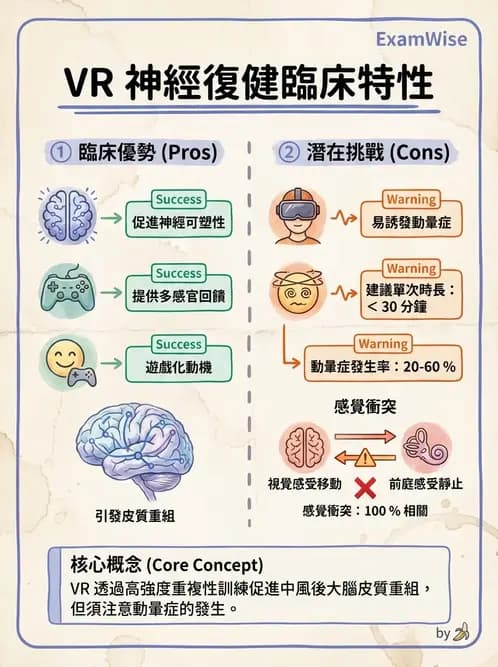 物治 - 訓練原則與科技輔助 - AI 圖文解析預覽