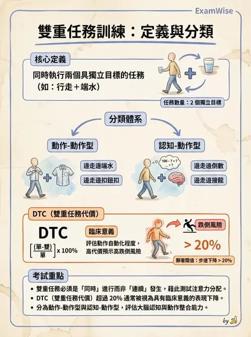 物治 - 腦中風步態分析與行走訓練 - AI 圖文解析預覽