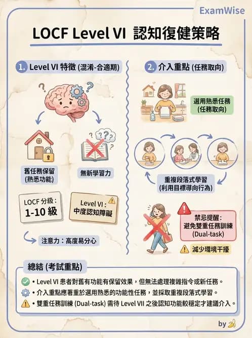 物治 - TBI LOCF分級與復健 - AI 圖文解析預覽