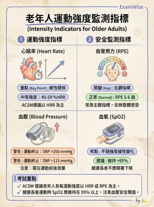 物治 - 衰弱肌少症與長期照護 - AI 圖文解析預覽