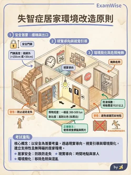 物治 - 失智症與認知退化 - AI 圖文解析預覽