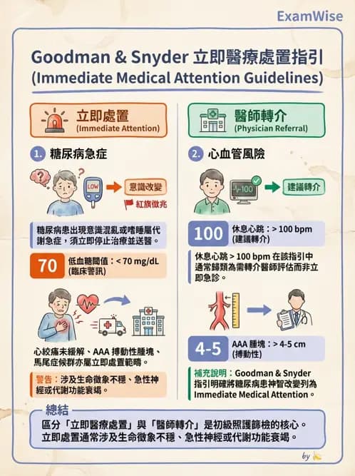 物治 - 初級照護與鑑別診斷 - AI 圖文解析預覽