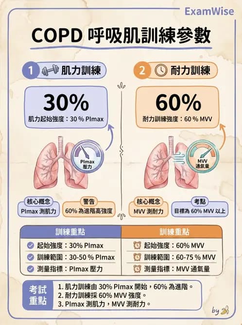 物治 - 氣道廓清與呼吸訓練技術 - AI 圖文解析預覽