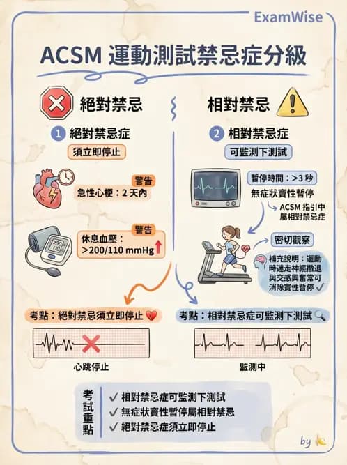 物治 - 心臟復健與運動處方 - AI 圖文解析預覽