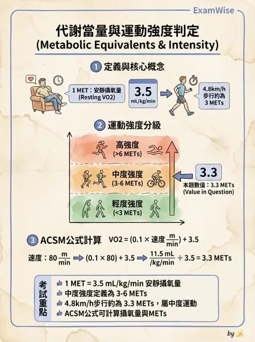 物治 - 心臟復健與運動處方 - AI 圖文解析預覽