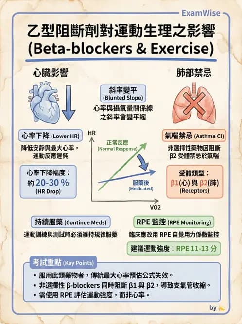 物治 - 心臟藥物、輔助裝置與周邊血管 - AI 圖文解析預覽