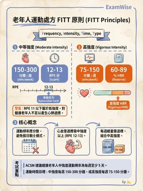 物治 - 特殊族群運動處方與健康促進 - AI 圖文解析預覽