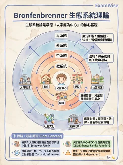 物治 - 早期介入與家庭服務 - AI 圖文解析預覽