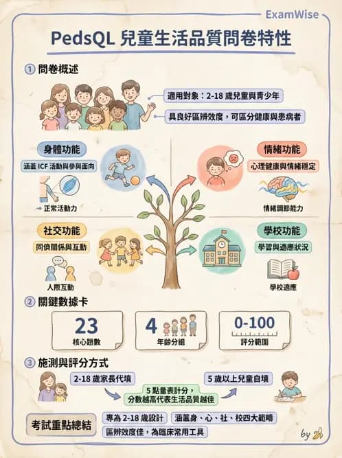 物治 - 家庭功能與生活品質評估 - AI 圖文解析預覽