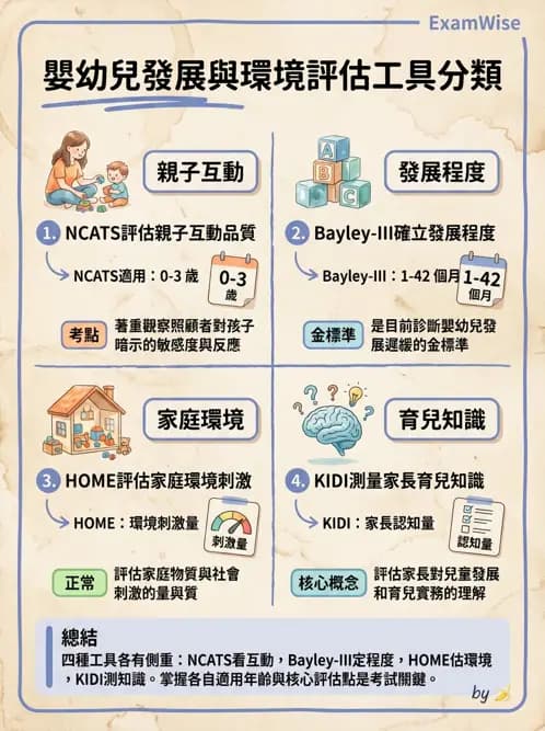 物治 - 家庭功能與生活品質評估 - AI 圖文解析預覽