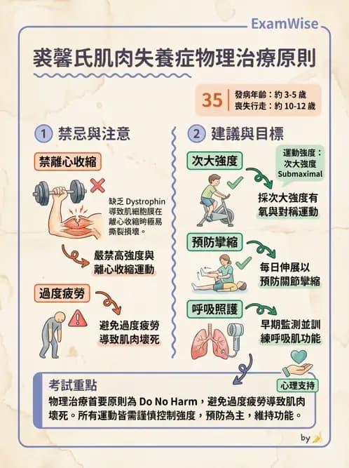 物治 - 脊柱裂、神經肌肉疾病與腦傷 - AI 圖文解析預覽