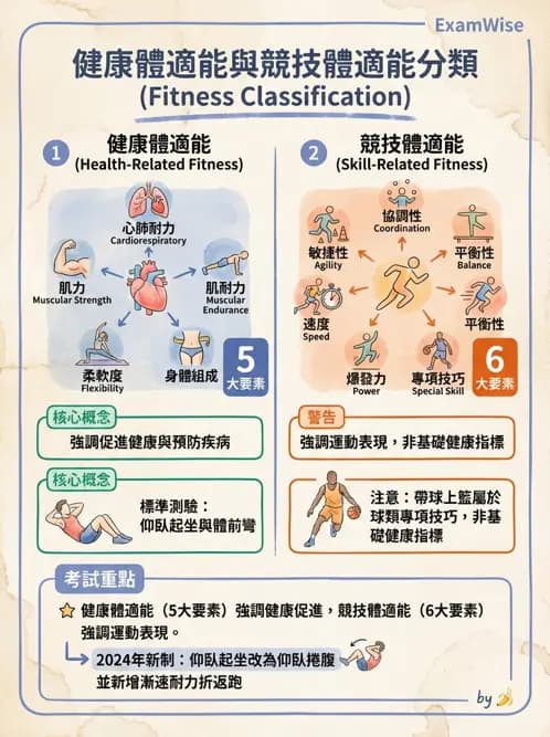 物治 - 兒童健康促進與預防 - AI 圖文解析預覽