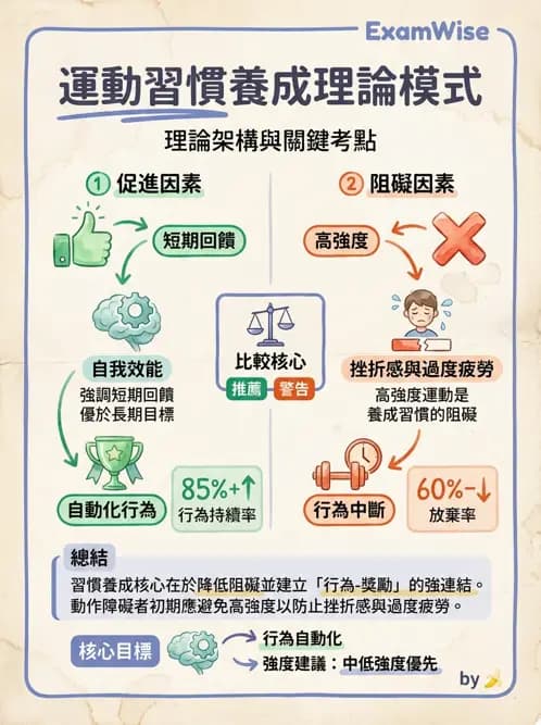 物治 - 兒童健康促進與預防 - AI 圖文解析預覽
