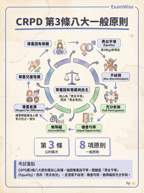 物治 - 兒童福利法規與權利 - AI 圖文解析預覽