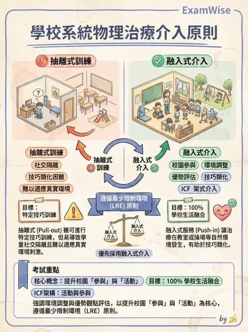 物治 - 學校系統與個別化教育 - AI 圖文解析預覽