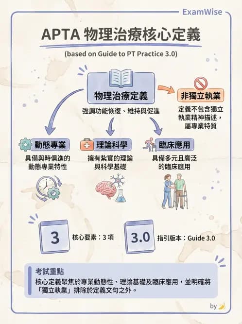 物治 - 專業組織與服務模式 - AI 圖文解析預覽