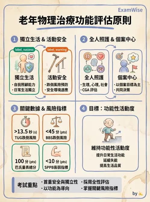 物治 - 專業組織與服務模式 - AI 圖文解析預覽
