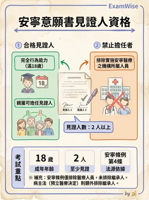 物治 - 專業倫理實務與安寧醫療 - AI 圖文解析預覽