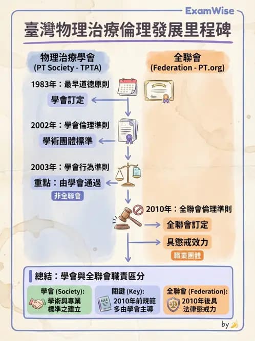 物治 - 歷史沿革與發展教育 - AI 圖文解析預覽