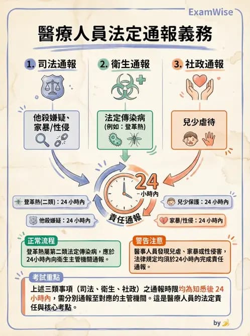 物治 - 病人權益與知情同意 - AI 圖文解析預覽