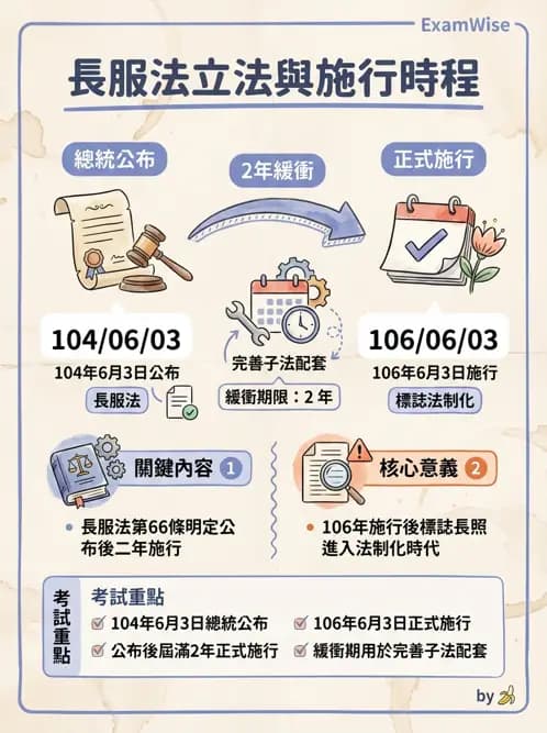 物治 - 長照制度與服務 - AI 圖文解析預覽