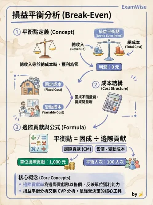 物治 - 財務行銷與經營策略 - AI 圖文解析預覽