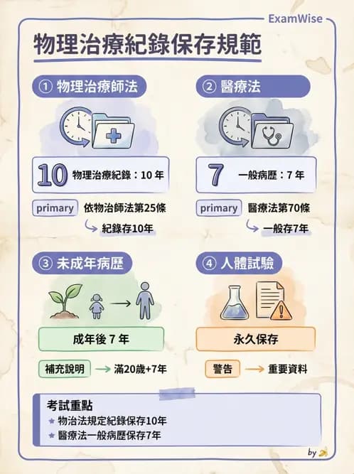 物治 - 病歷與紀錄管理 - AI 圖文解析預覽