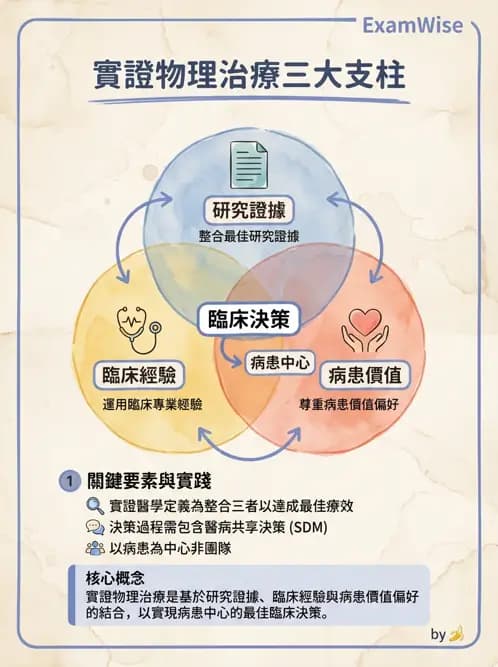 物治 - 實證概念與發展 - AI 圖文解析預覽