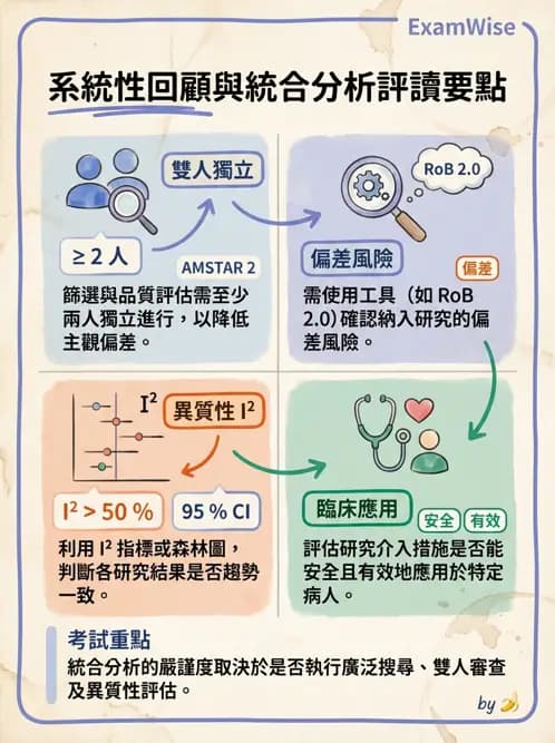 物治 - 文獻評析 - AI 圖文解析預覽
