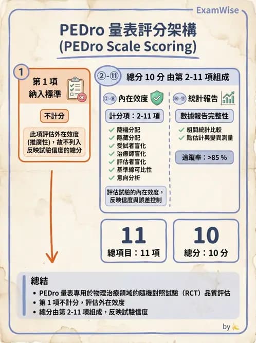 物治 - 文獻評析 - AI 圖文解析預覽