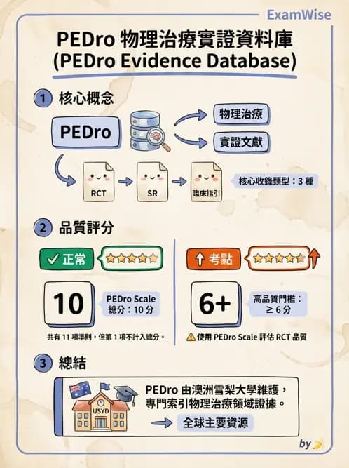 物治 - 文獻搜尋與資料庫 - AI 圖文解析預覽