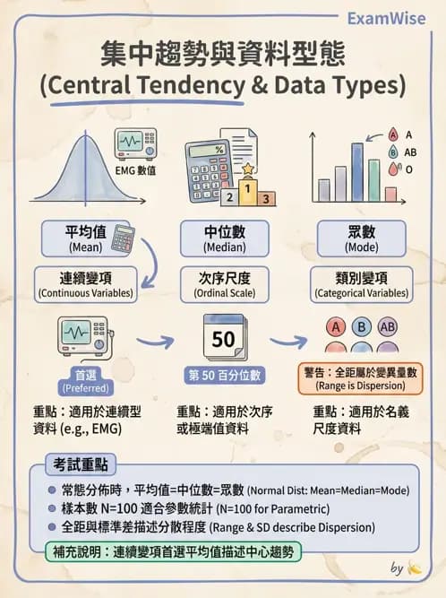 物治 - 描述統計與推論基礎 - AI 圖文解析預覽