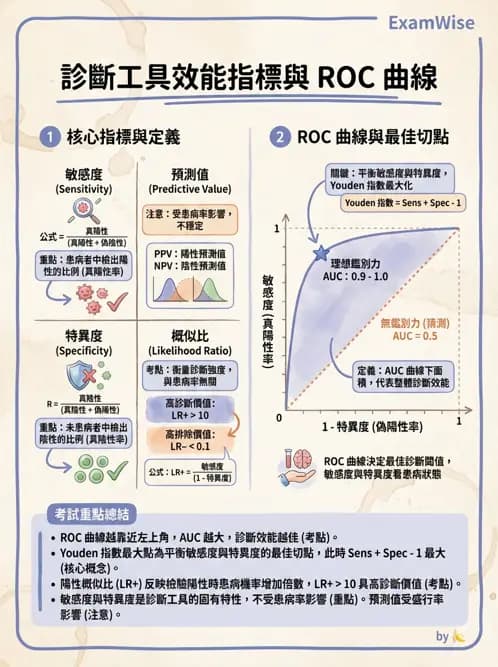 物治 - 臨床統計應用 - AI 圖文解析預覽