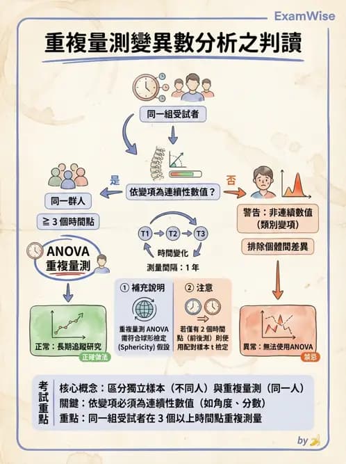 物治 - 統計檢定與分析方法 - AI 圖文解析預覽