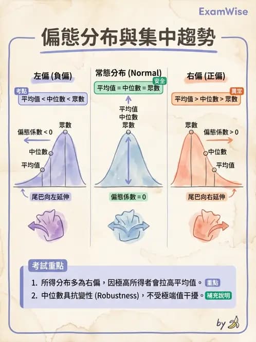 物治 - 描述統計與推論基礎 - AI 圖文解析預覽