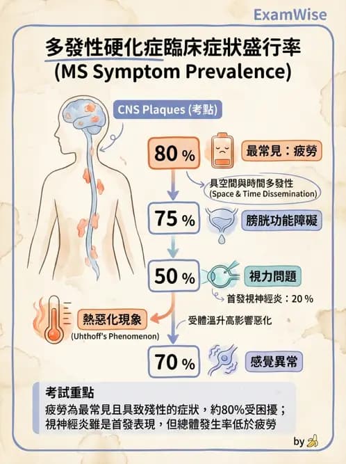物治 - 神經退化性疾病 - AI 圖文解析預覽