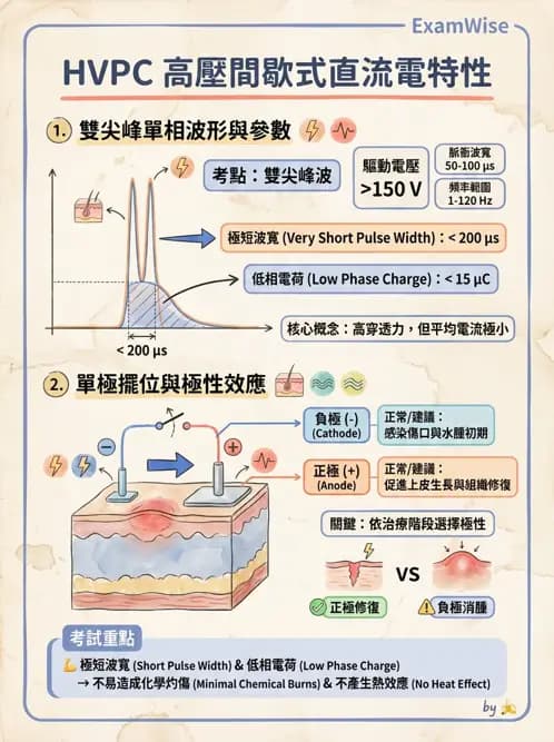 物治 - 高壓間歇直流電 - AI 圖文解析預覽