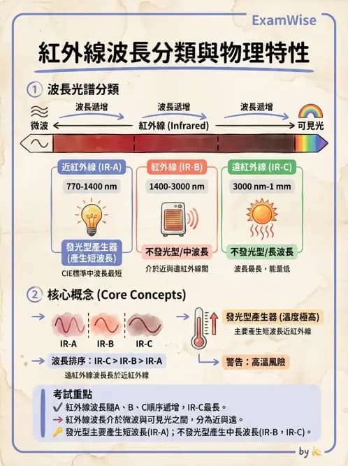 物治 - 溫度療法 - AI 圖文解析預覽