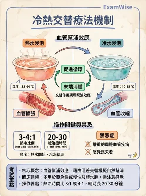 物治 - 水療 - AI 圖文解析預覽