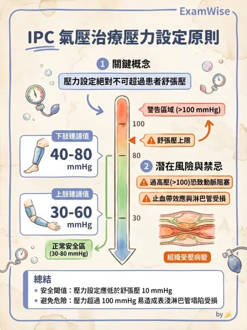 物治 - 力學因子 - AI 圖文解析預覽