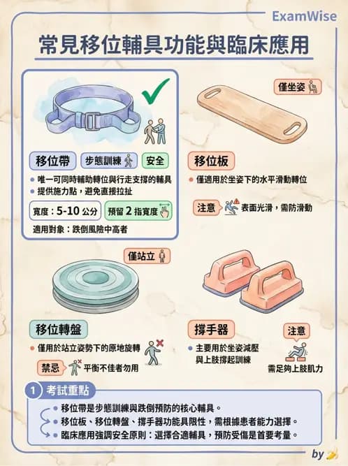 物治 - 步行輔具 - AI 圖文解析預覽